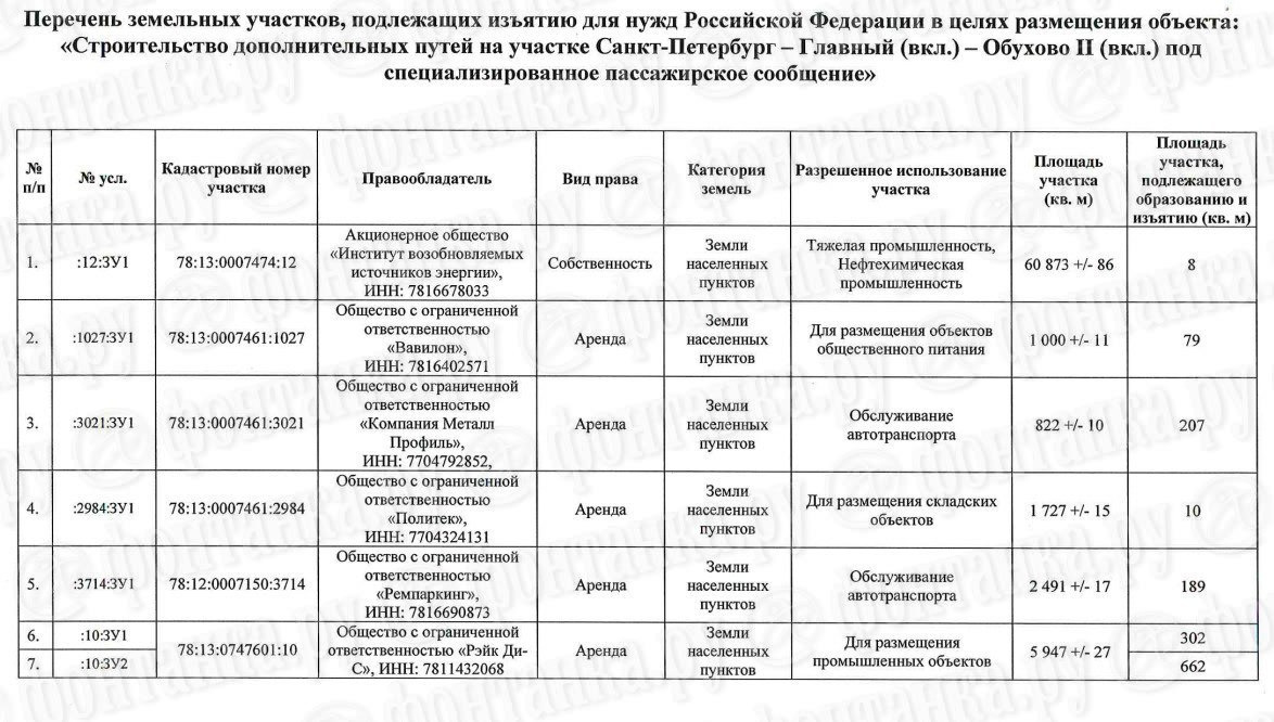 В Петербурге изымают еще два десятка участков для строительства ВСМ. В списке — ТРЦ «Галерея»
