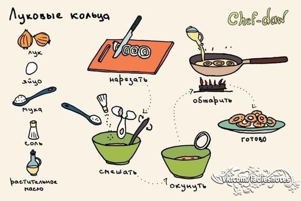 Вкусные рецепты в картинках