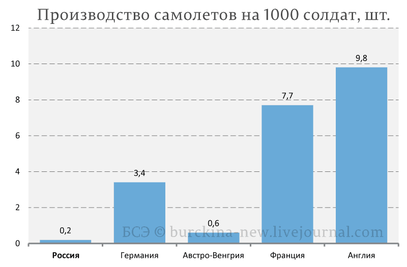 Миф об украденной в Первую мировую победе история,интересное,былые времена