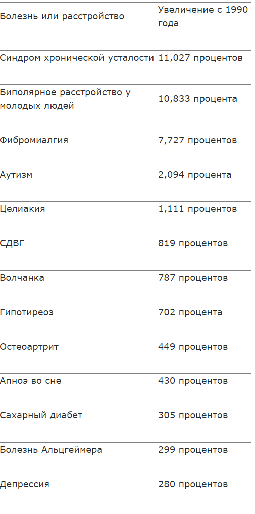 Как мобильные телефоны могут вызывать опухоли головного мозга и хронические заболевания