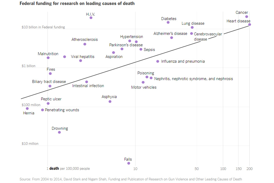 Death-Causes-Research