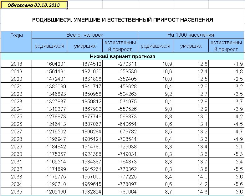 Страна без будущего: Росстат и Минтруд признали массовую детскую нищету в России россия