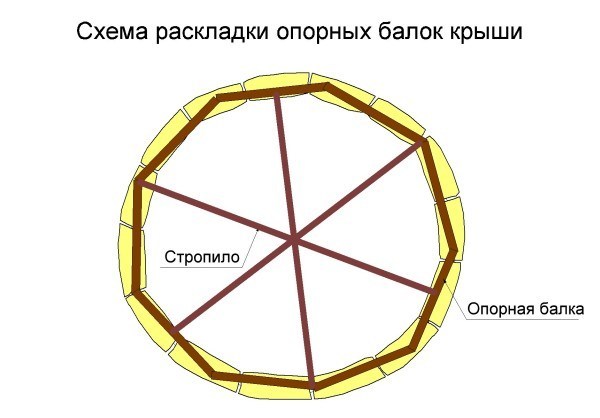 Дом из мешков с землей — реальный опыт строительства Дом из мешков с землей — реальный опыт строительства самоделкин,сделай сам