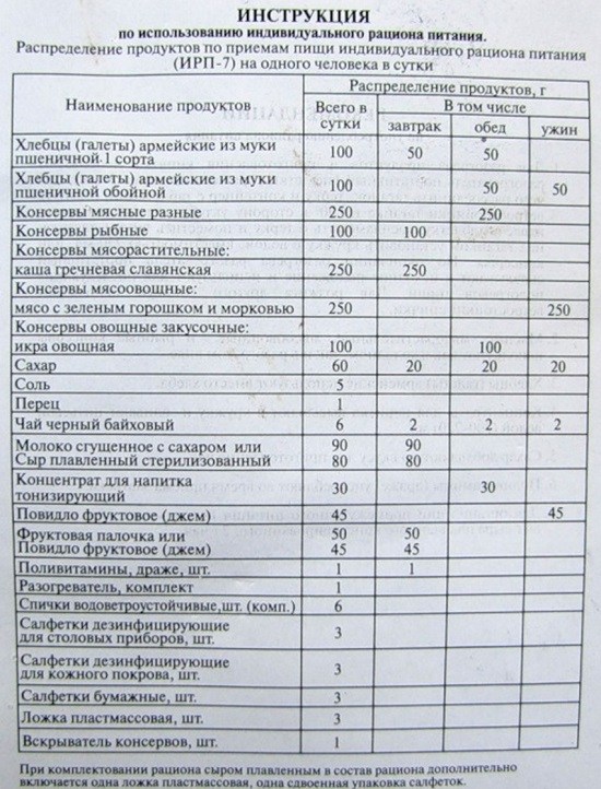 Что едят солдаты разных стран в бою? История армейских сухпайков