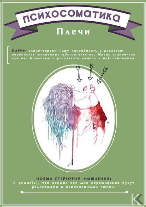 психосоматика плечей