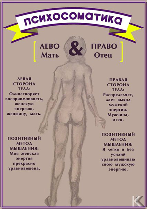 психосоматика сторон тела