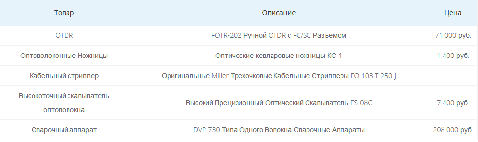 оборудование-для-ремонта-оптических-кабелей