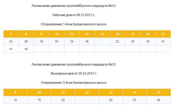 Расписание 13. График движения троллейбусов Севастополь. Расписание троллейбусов Севастополь. Расписание 11 троллейбуса Севастополь. График движения троллейбуса 11 а.