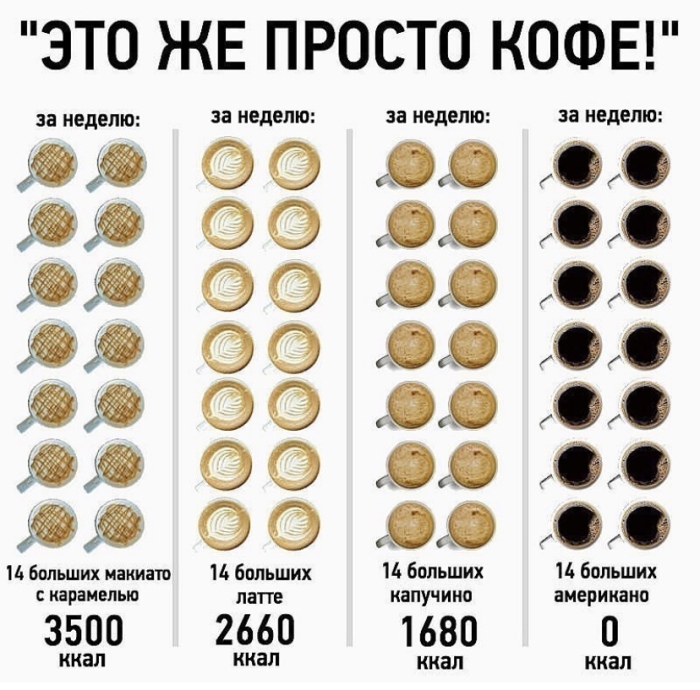 Показательно? / Фото: @zozhblog