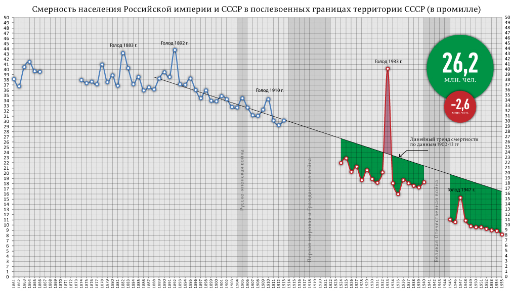 СССР — проект общества Справедливости