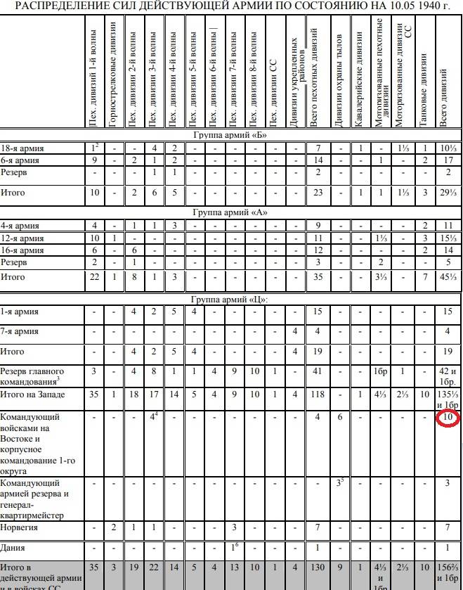 Разведка. Информация о немецких войсках в 1938 и в 1940 годах