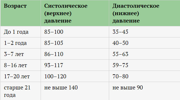 10 рецептов лечения гипертонии. Снижаем давление безопасно и без вреда для организма