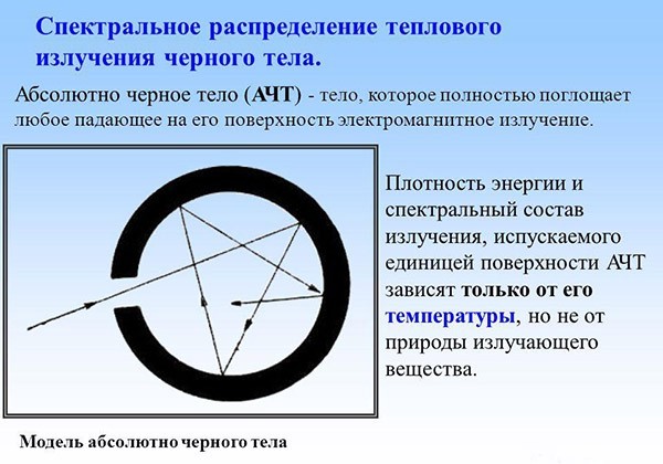 Что такое кванты физика, квантовая механика, юмор, длиннопост