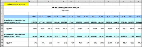 В Грузии две беды: одни бунтуют, другие бегут в Россию..... Грузии, России, Россию, граждан, рождается, человек, «Грузия, более, больше, может, online», данные, только, georgicus, когда, цивилизации, чтобы, можно, бунты, одновременно