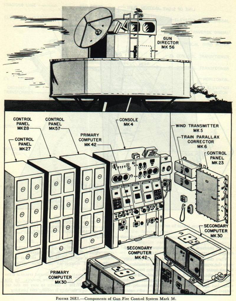 Уникальная и забытая: рождение советской ПРО. Чехия вступает в игру оружие