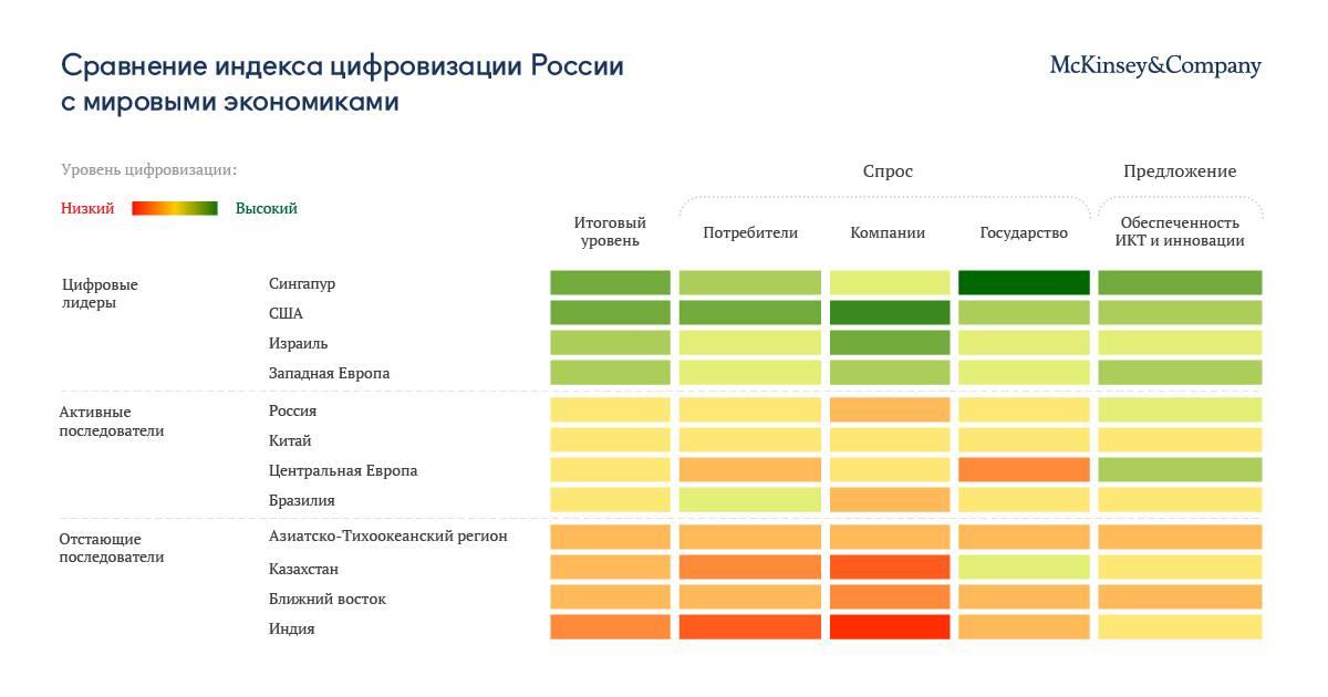 Цифровизация фнс россии презентация