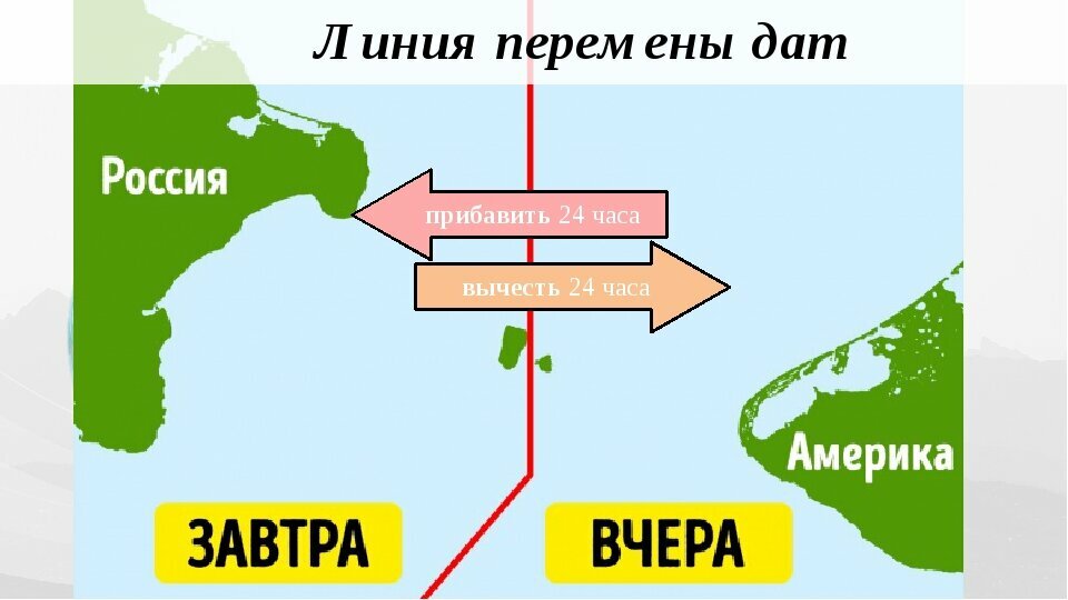 От России до США 4 километра Ратманова, островов, Крузенштерна, граница, странами, Аляски, проходит, остров, острове, между, России, расстояние, продажи, времён, обеими, обсуждалась, датСо, возможность, смены, линия