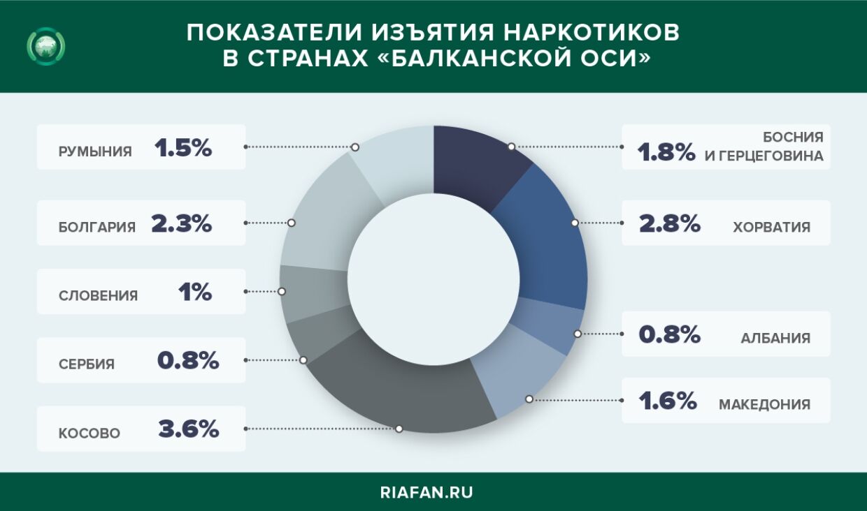 Статистика косты