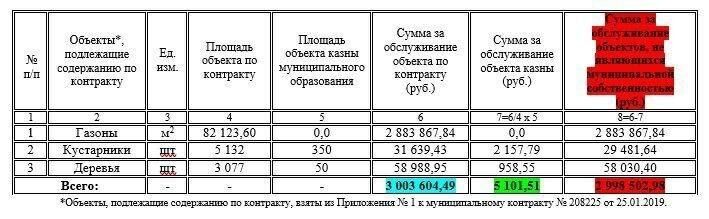 Грудинина уличили в причастности к нарушениям на 387 бюджетных млн рублей