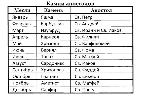 Камни по месяцам таблица