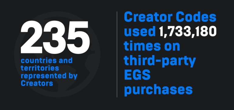 В Epic Game Store уже более 100 млн пользователей (примерно как у Steam), компания продлила раздачу игр на весь 2020-й год Games, миллионов, пользователей, Fortnite, сумму, Store, зарегистрированных, компании, также, более, игроки, свежей, сервиса, месяцев, Steam, статистики, месяц, аккаунты, которые, «забрали»