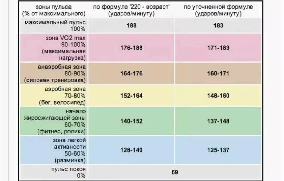 1 кардиоупражнение, которое можно делать со стулом для похудения всего тела, а еще живот и ноги подтянем упражнение, упражнения, которые, достаточно, практика, котором, только, всему, прочему, делать, всего, сжигание, похудения, подкожножировой, полезна, упражнений, время, клетчатке, можно, также