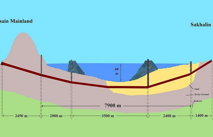 В 1950 строили именно тоннель.