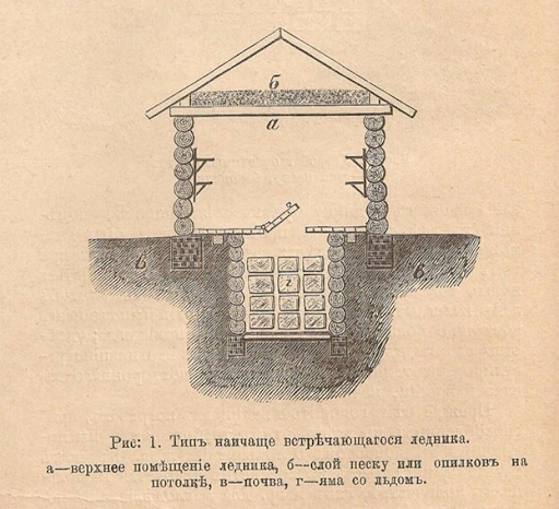 Как наши предки жили без холодильника? Лайфхак для современных дачников дача,идеи для дачи,ремонт и строительство,сад и огород