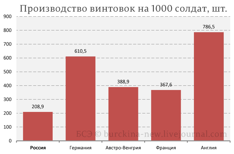 Миф об украденной в Первую мировую победе история,интересное,былые времена