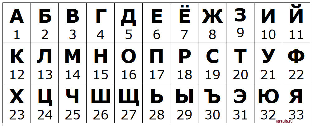 Числовые коды Крайона для каждой буквы алфавита