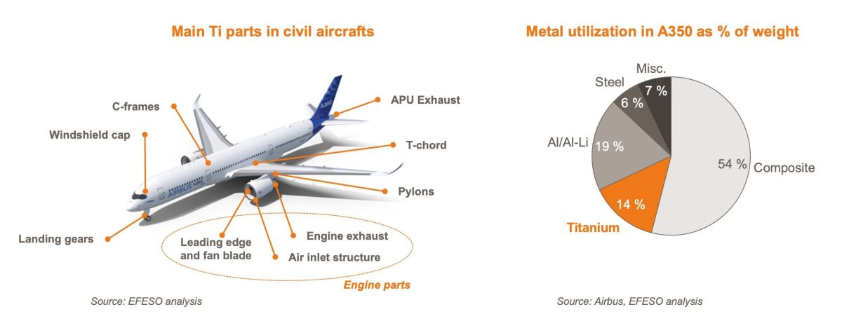 США объявили России войну за титан США объявили России войну за титан геополитика
