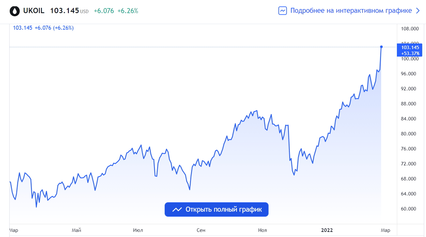 Биржа нефти график. Курс нефти. Курс доллара в России. Курс растет. Курс на бирже сейчас.