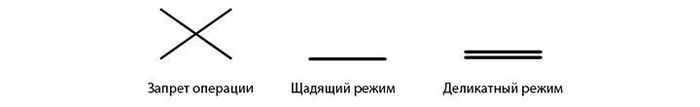 Советы по стирке: все самые важные, полезные и эффективные домоводство,полезные советы,стирка