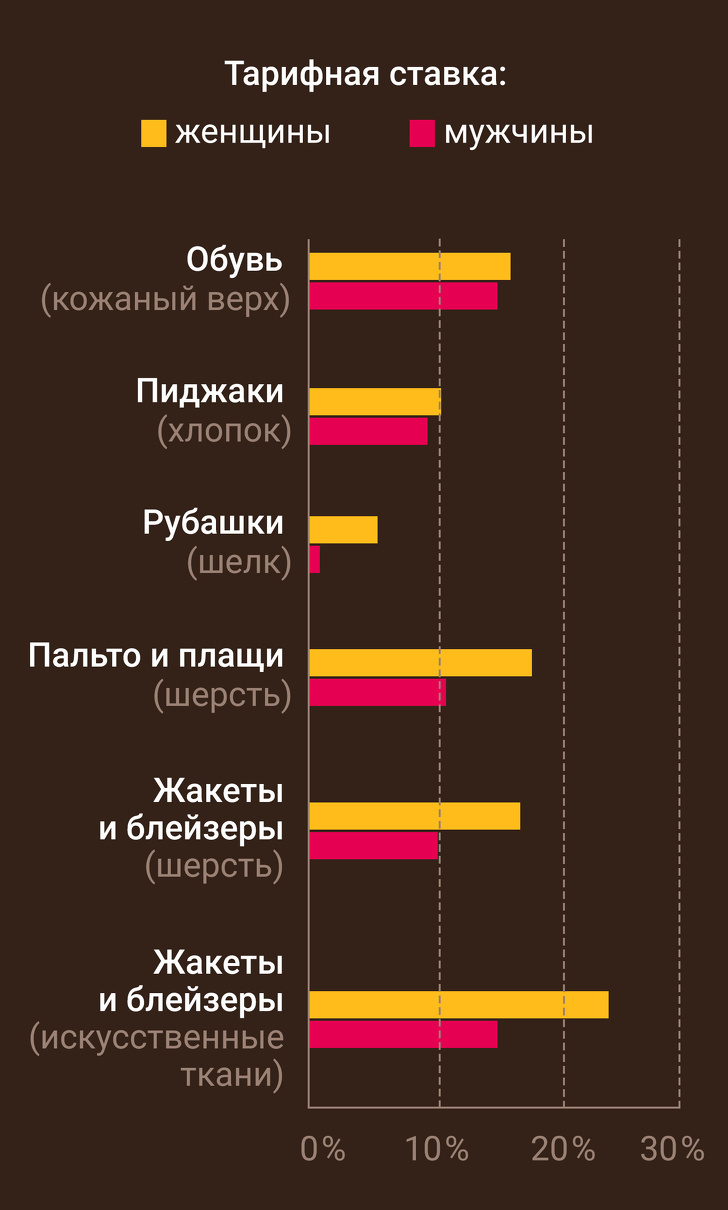 Что такое «розовый налог» и почему женщинам многое обходится дороже, чем мужчинам Что такое «розовый налог» и почему женщинам многое обходится дороже, чем мужчинам escapethecorset,девушки,интересное,позитив,фотографии