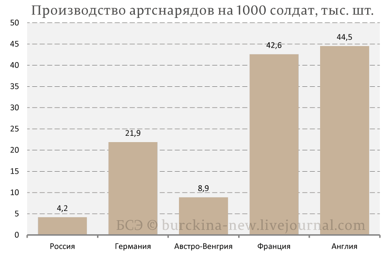 Миф об украденной в Первую мировую победе история,интересное,былые времена