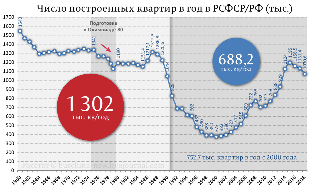 Размер коммунальных платежей при Брежневе и при Путине рублей, которые, месяц, выросла, коммунальных, платежей, январь, Квартплата, изменились, отопление, канализация, горячая, коммунальные, копеек, Итого, коммуналка, выглядит, полезно, больше, платежи