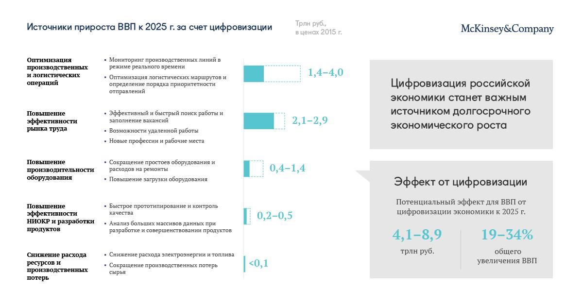 Цифровизация фнс россии презентация