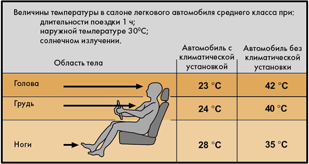 Как это работает: все тонкости автомобильных кондиционеров управления, системы, воздуха, кондиционер, температуры, салоне, работы, испарителя, может, кондиционера, температура, температуру, вентилятора, кондиционирования, датчиков, салон, конденсатора, наружного, работает, компрессора