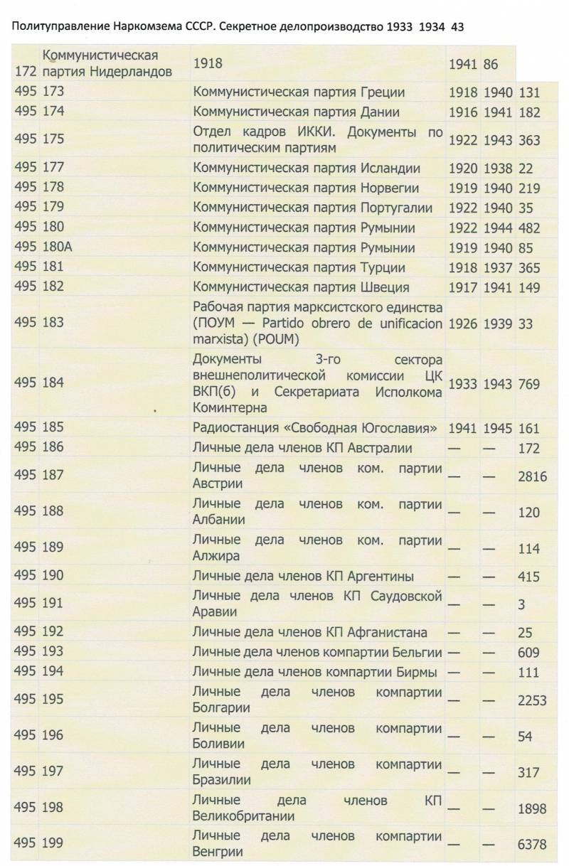 Историческое познание: двери, распахнутые настежь и… запертые история