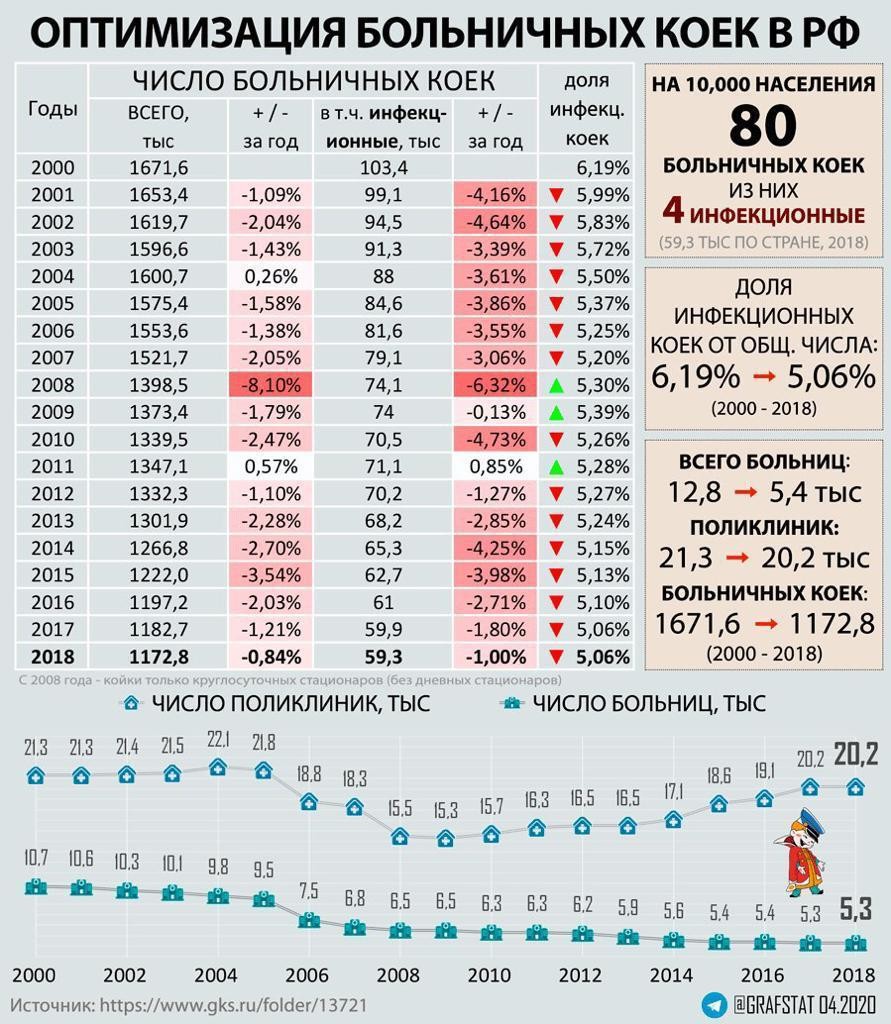 КОРОНАВИРУС И ОПТИМИЗАЦИЯ