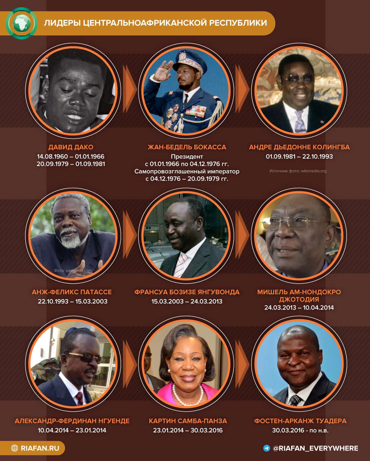 «Больше никаких империй»: жители ЦАР отметили День освобождения Африки