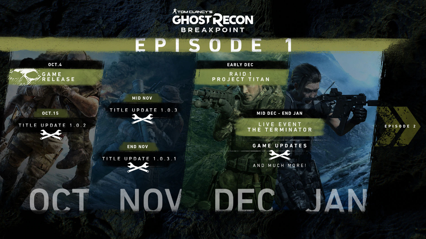 Ghost Recon Breakpoint разочаровала Ubisoft и теперь игру ждут серьезные изменения ghost recon breakpoint,Игровые новости,Игры