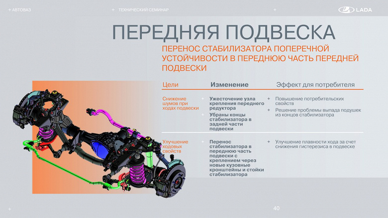 Внешность новая, мотор тоже, расход меньше и даже динамика лучше, но несильно. Lada Niva Travel 2025 разгоняется до 100 км/ч за 16 с 