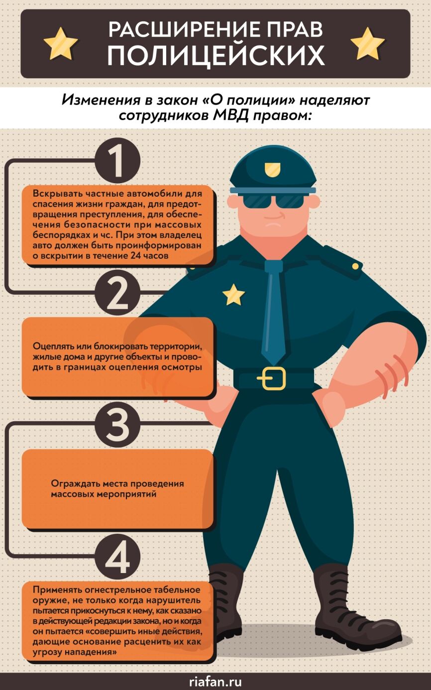 Закон о полиции с комментариями. Расширили полномочия полиции. Полиция инфографика. Полицейский инфографика. Закон о полиции.