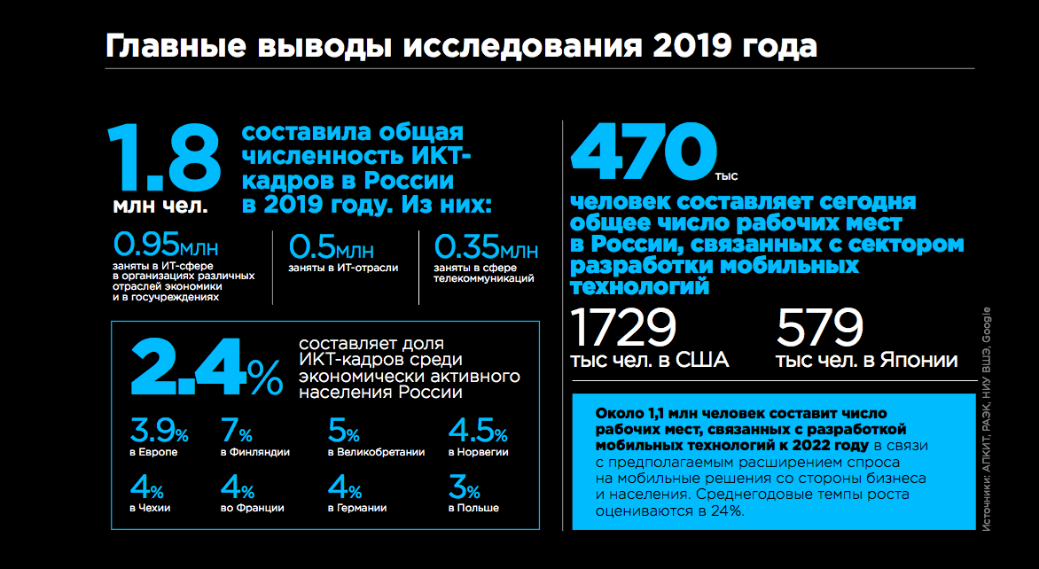 Как интернет меняет нашу жизнь интернет, интернета, людей, только, информацию, также, теперь, более, нашей, жизнь, общества, женщин, чтобы, рынке, Уганде, Мбитс, хорошо, слишком, зачем, продавать