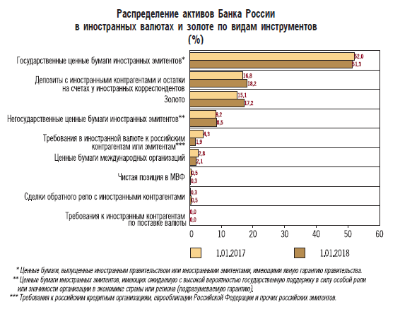 Центробанк остался в глубоком минусе Центробанк остался в глубоком минусе россия