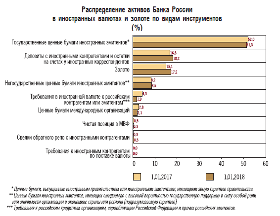 Центробанк остался в глубоком минусе