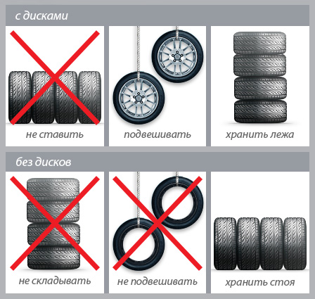 Как правильно хранить автомобильные шины? Советы и рекомендации