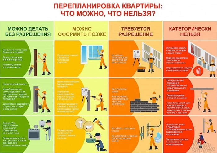 Скрытые достоинства квартир, расположенных на первых этажах высоток можно, этаже, квартиры, первом, чтобы, квартир, первый, имеются, этажа, придется, которые, первого, кабинет, кухни, некоторые, работы, лифта, квартиру, будет, домах