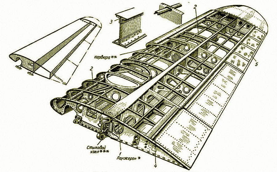 Плохой «Мессершмитт» Плохой «Мессершмитт» Авиация